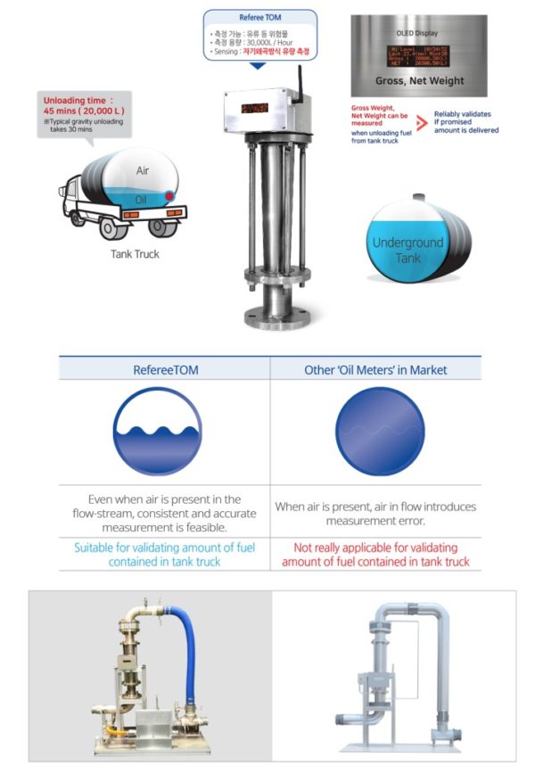 TOM :: Tank Truck Fuel Unloading Oil Meter - Image 3