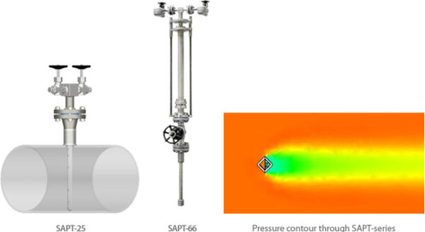 AVERAGING PITOTTUBE